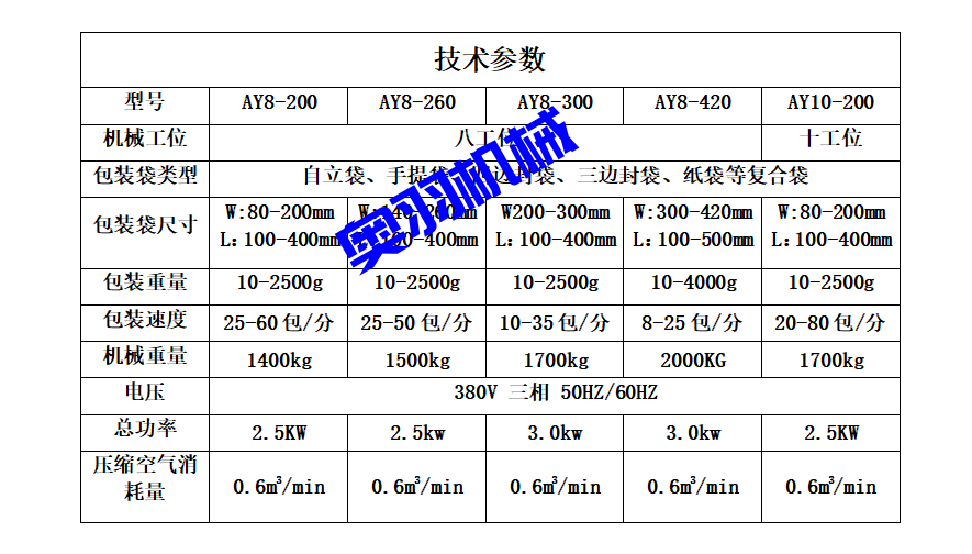 速食包料理包給袋式自動包裝機_http://www.dgjwwj88.com_產(chǎn)品中心_第5張