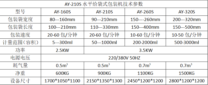 調(diào)味品全自動水平給袋式粉末包裝機_http://www.dgjwwj88.com_產(chǎn)品中心_第7張
