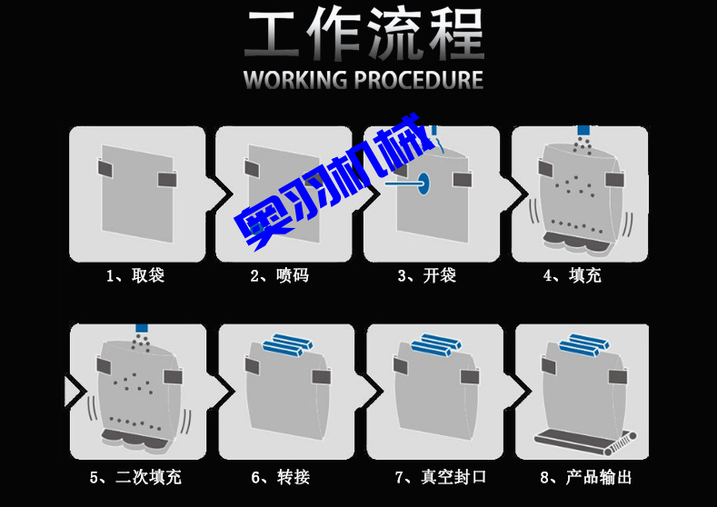 鹵蛋雞翅全自動給袋式真空包裝機_http://www.dgjwwj88.com_全自動給袋式包裝機_第4張