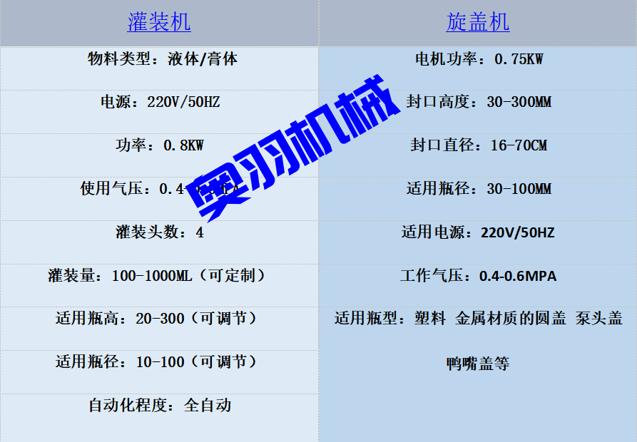 全自動直線式四頭膏體灌裝生產線_http://www.dgjwwj88.com_瓶裝灌裝生產線系列_第3張