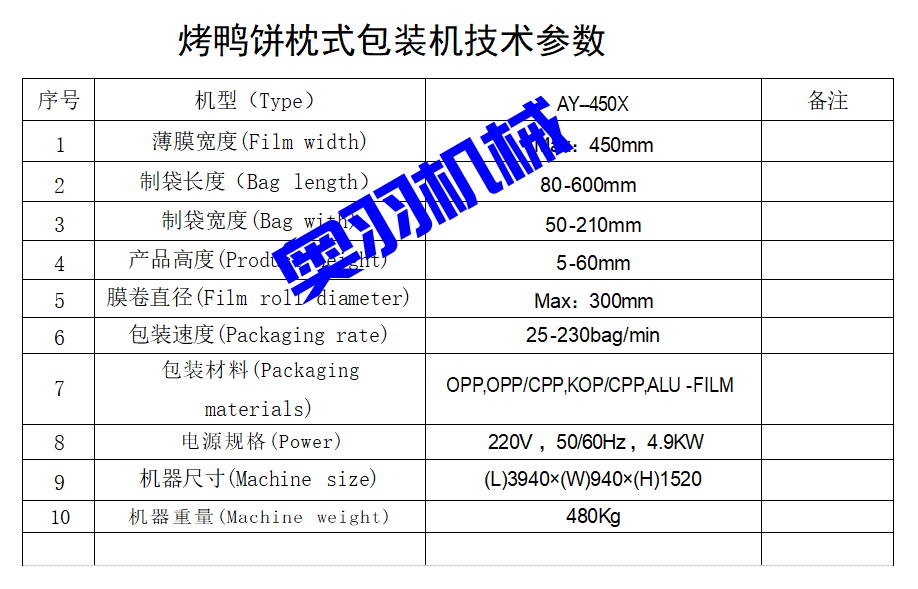 AY-450X下走紙烤鴨餅枕式包裝機(jī)_http://www.dgjwwj88.com_全自動(dòng)枕式包裝機(jī)系列_第7張