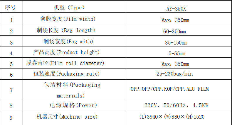 AY-350XL全自動(dòng)橡皮泥枕式包裝機(jī)_http://www.dgjwwj88.com_全自動(dòng)枕式包裝機(jī)系列_第10張