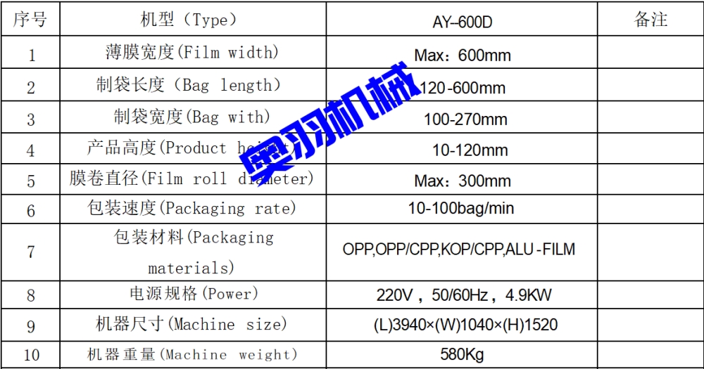 AY-600D包子饅頭自動枕式包裝機_http://www.dgjwwj88.com_全自動枕式包裝機系列_第10張